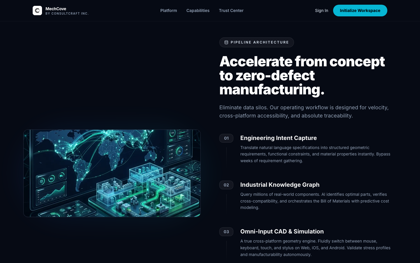 MechCove platform stack — AI copilot, versioned workspace, industrial parts graph, and manufacturing marketplace.