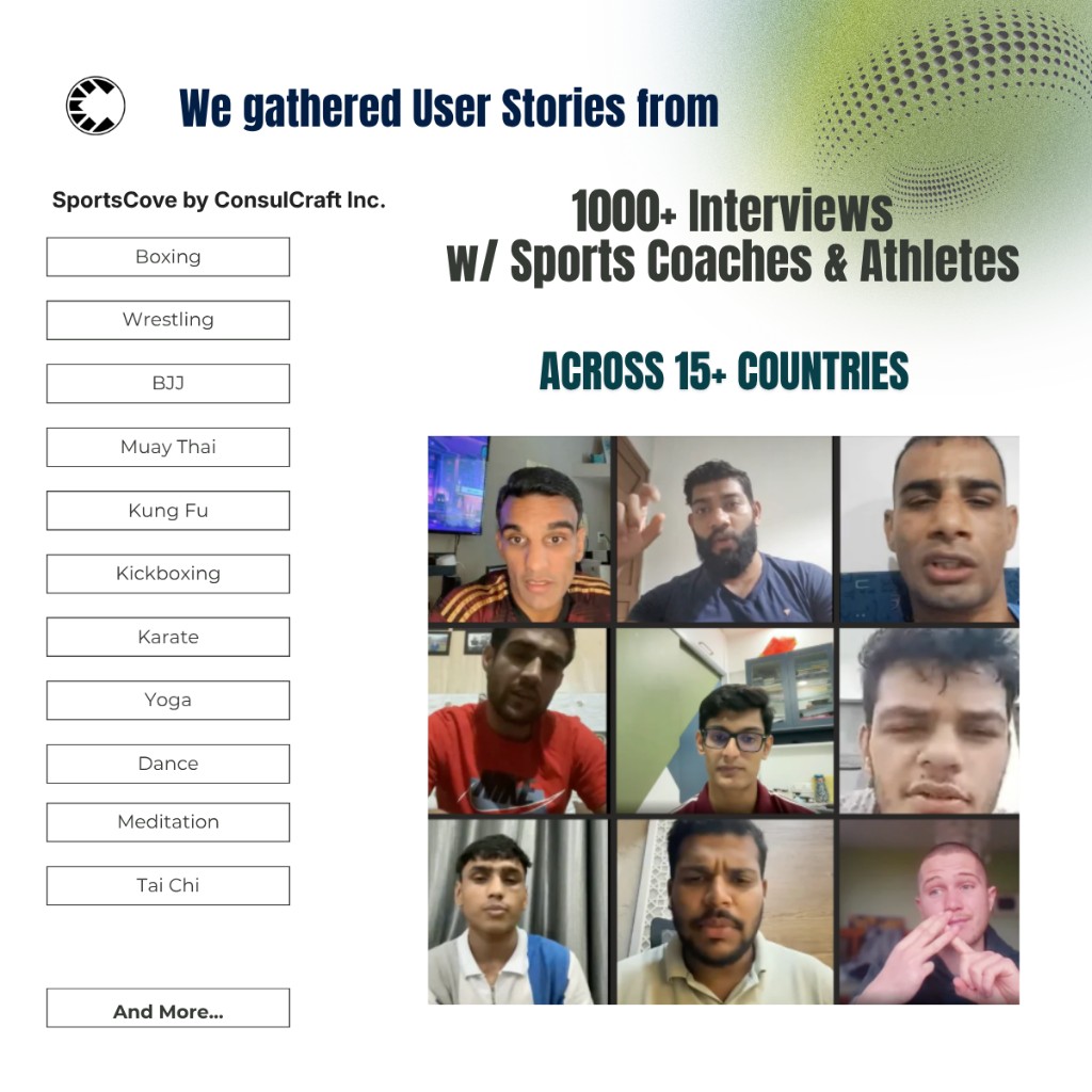 SportsCove user research collage — interviews across boxing, yoga, martial arts, and more